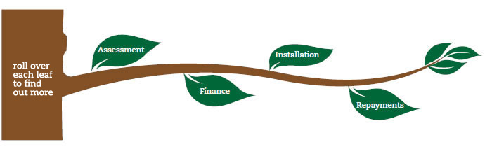 UK Green Energy Deal