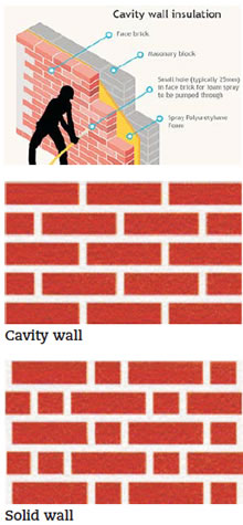 Cavity Wall Insulation North East